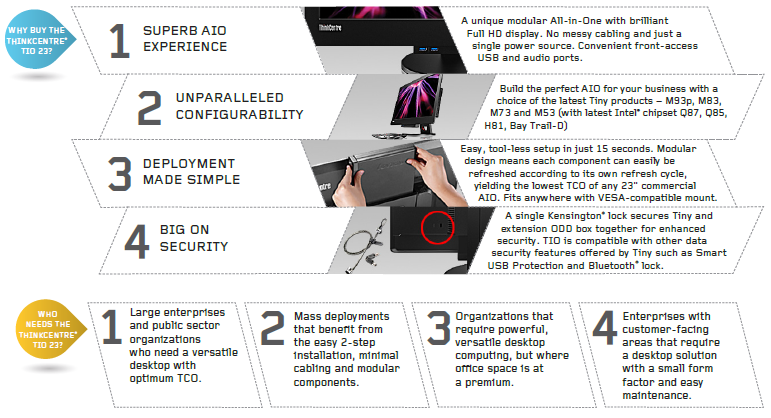 Lenovo ThinkCentre Tiny-in-One 23