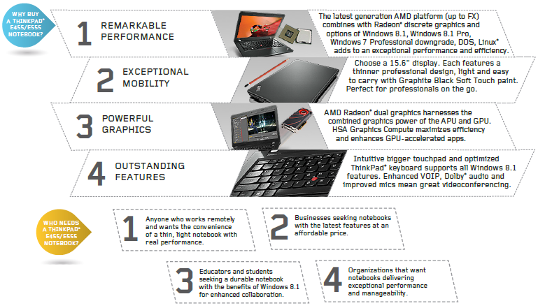 ThinkPad E555 List