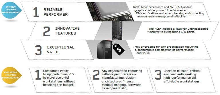 ThinkStation P300 SFF Workstation List