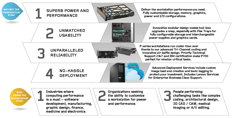 Lenovo ThinkStation P700 Tower Workstation List